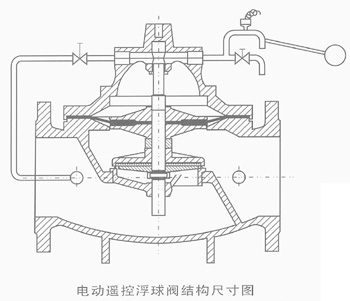 電動(dòng)遙控浮球閥結(jié)構(gòu)