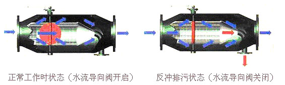 新型直通除污器工作原理圖