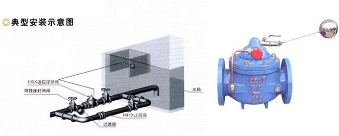 全自動(dòng)液壓水位遙控浮球閥河南省焦作沁陽(yáng)市簽