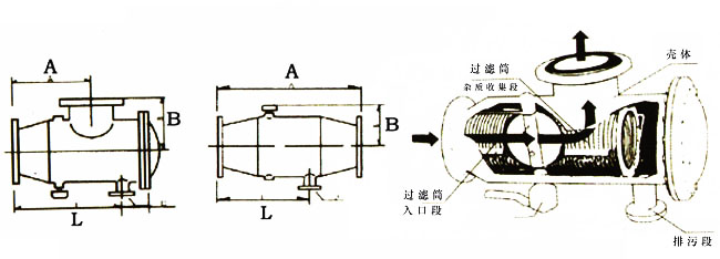 自動(dòng)排污過(guò)濾器結(jié)構(gòu)尺寸