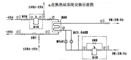 換熱站除污器安裝位置