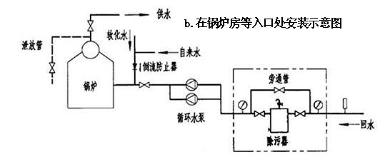 鍋爐房除污器安裝位置