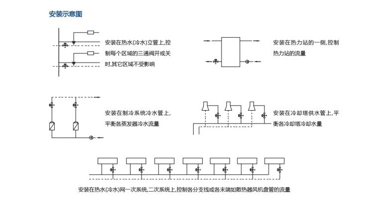 自力式流量控制閥安裝圖